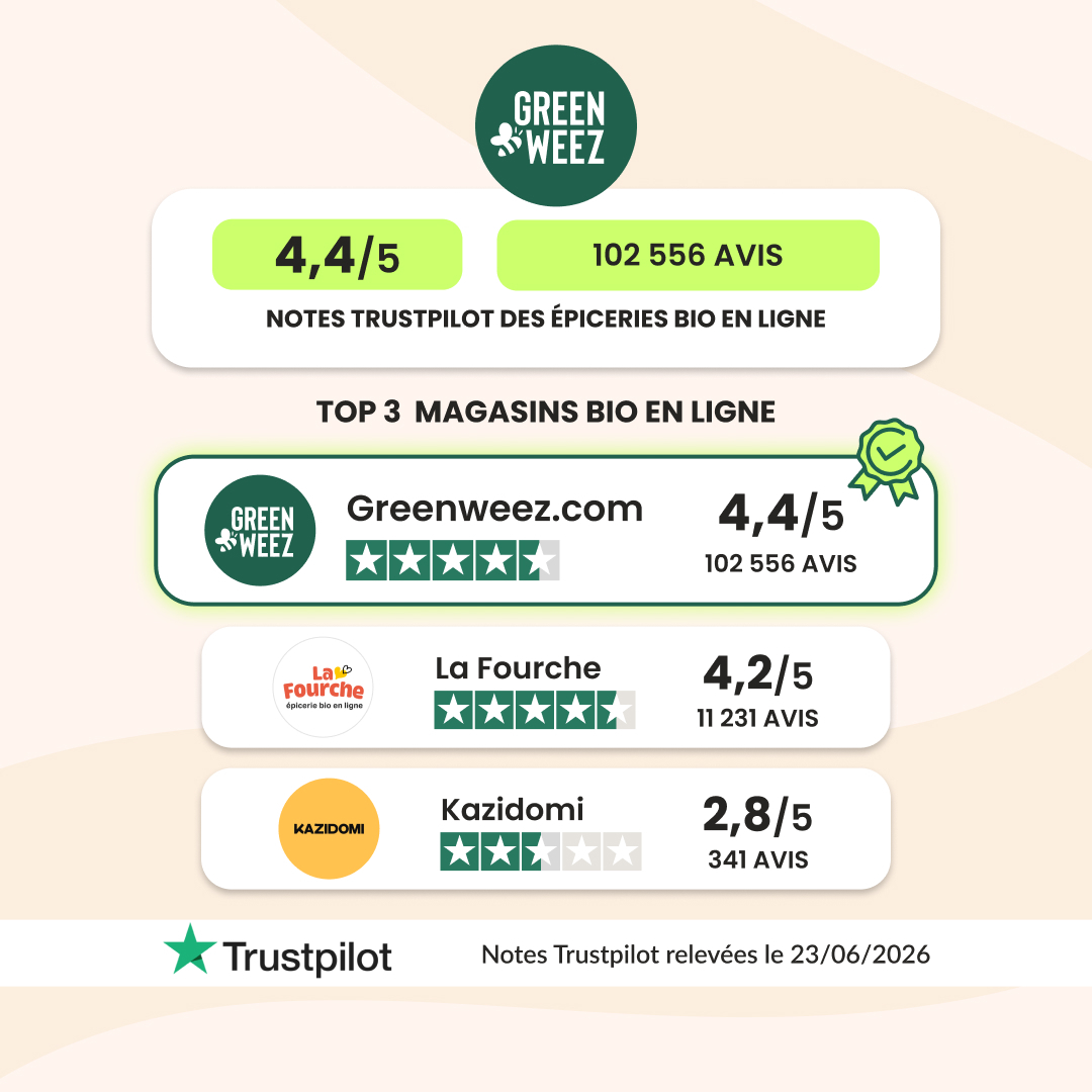 Greenweez.com Facebook ad from Jul 13, 2026