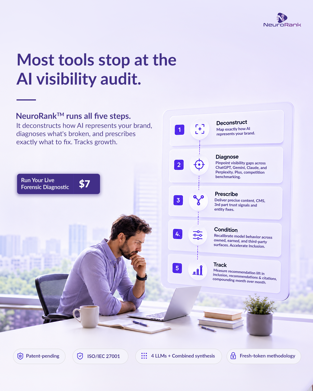 NeuroRank Facebook ad from Jun 15, 2026
