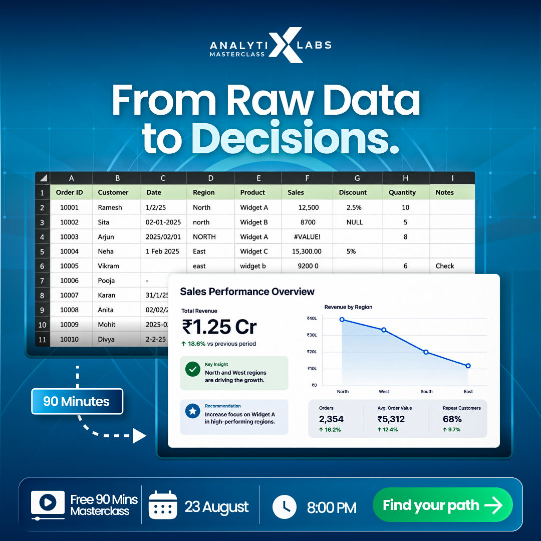 AnalytixLabs Facebook ad: From Raw Data to Decisions in 90 Min