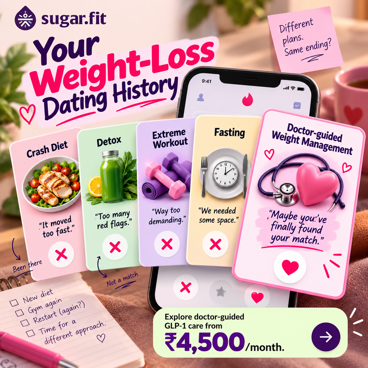 GLP Program By Sugar.Fit Facebook ad: Start your Weight Loss Journey