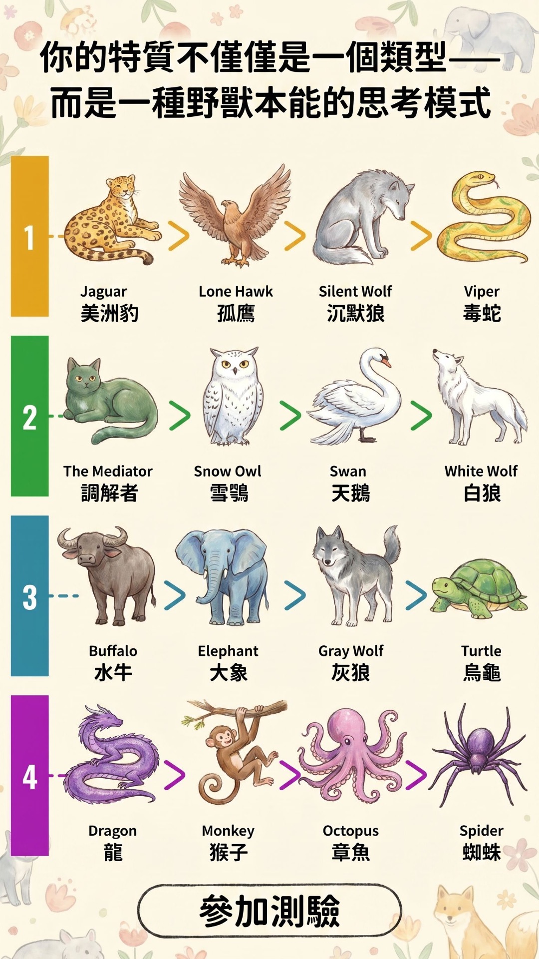 Primal Archetype Facebook ad: 妳的靈魂住著哪隻動物?