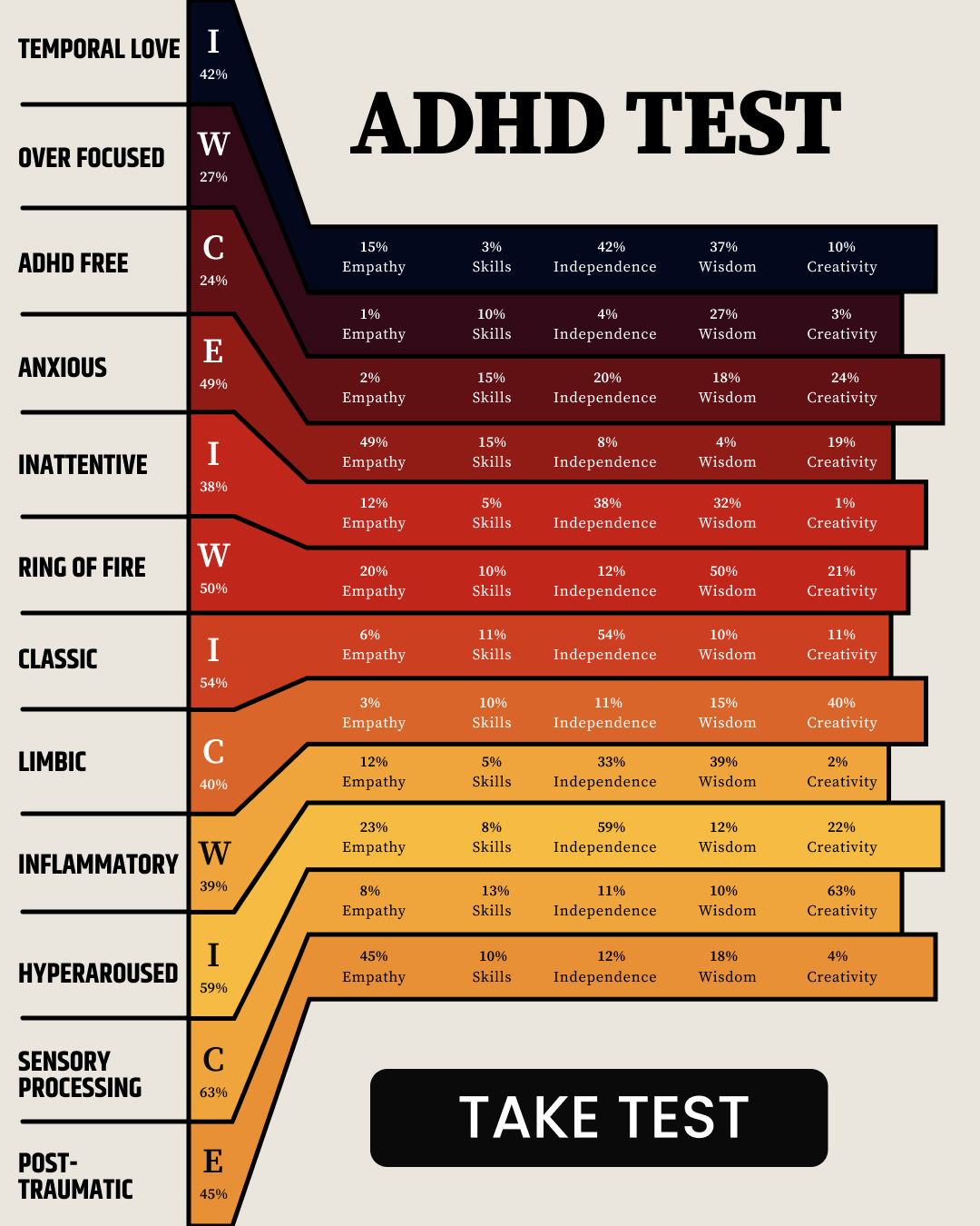 Rewire your ADHD brain Facebook ad