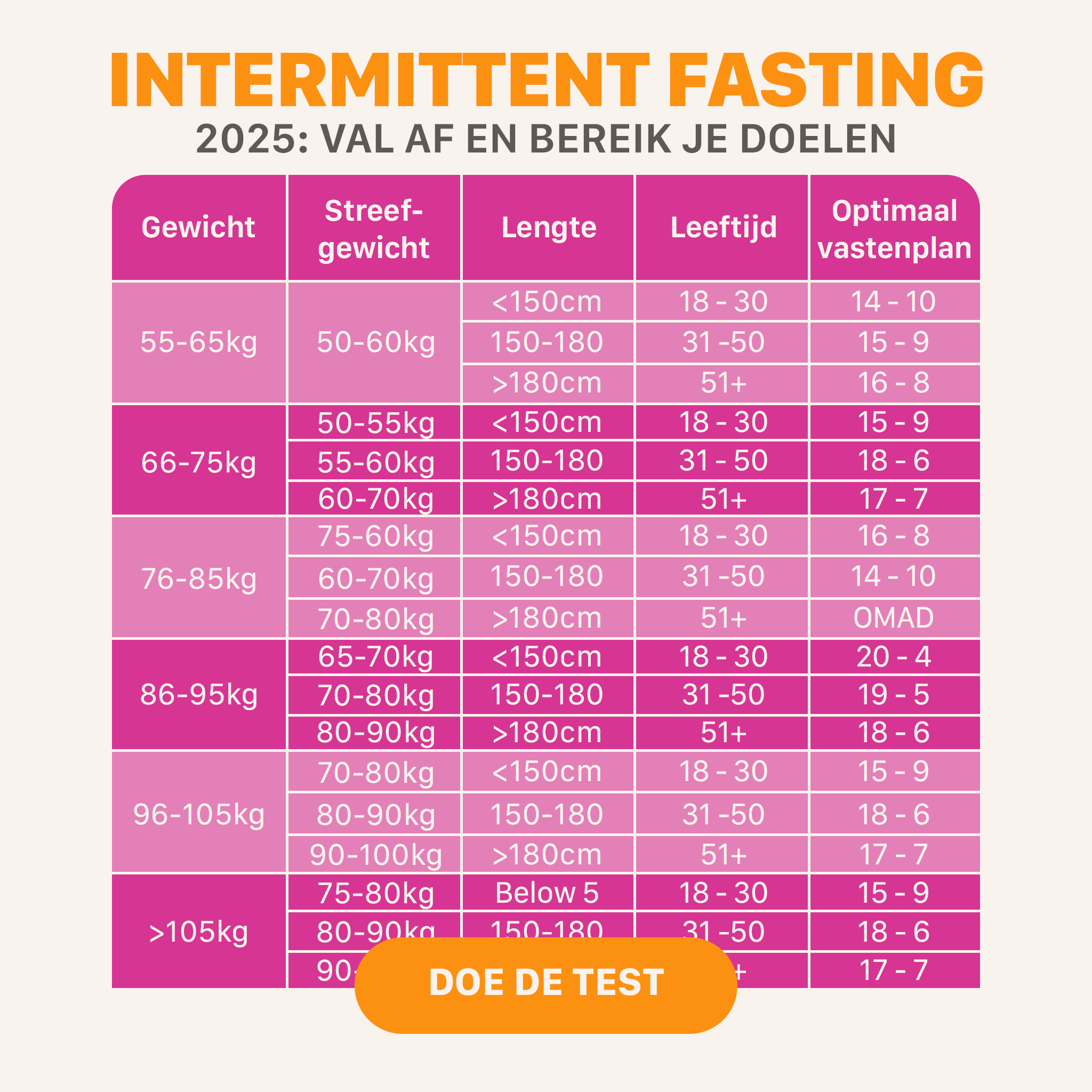 FitFast Facebook ad
