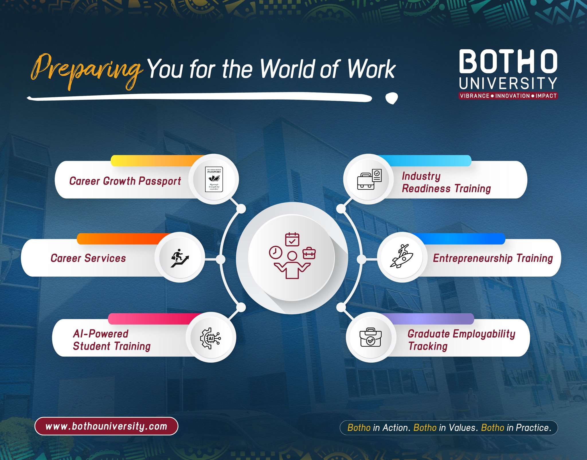 Botho University - Maseru, Lesotho Facebook ad