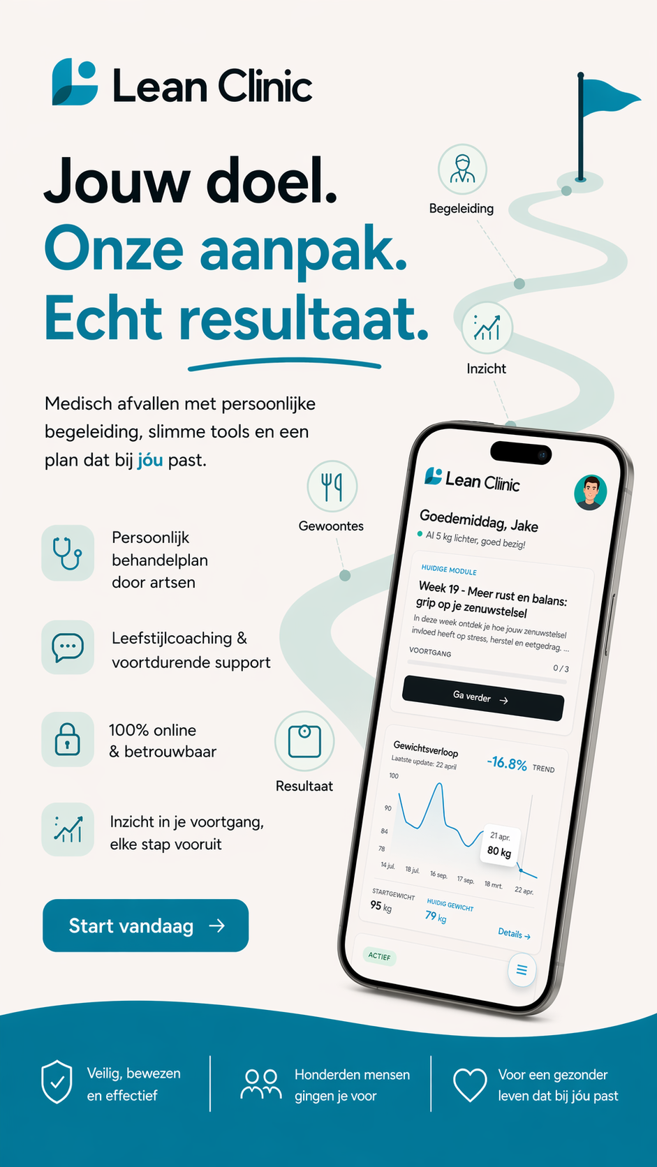 Lean Clinic Facebook ad from Apr 30, 2026