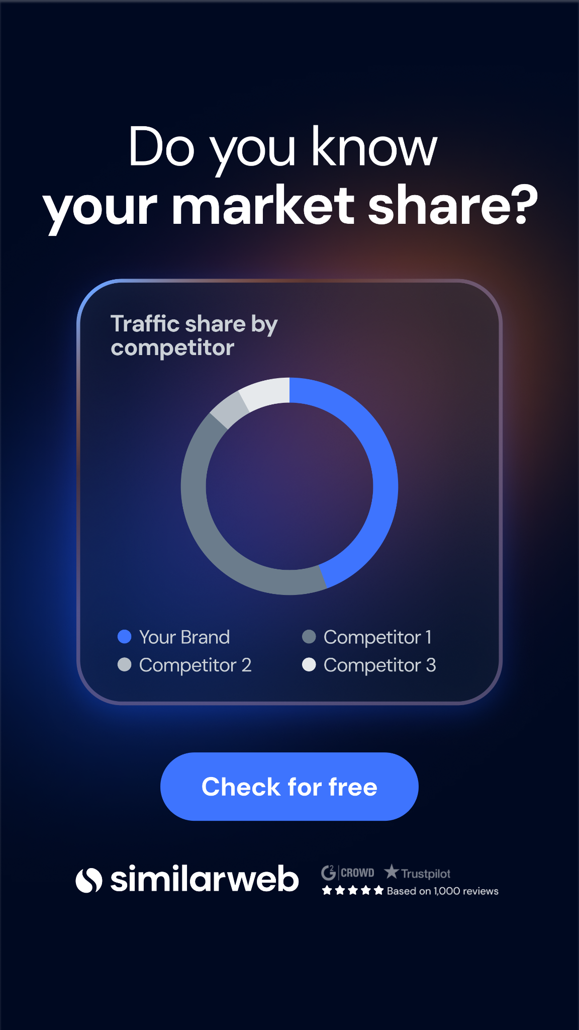 Similarweb Facebook ad