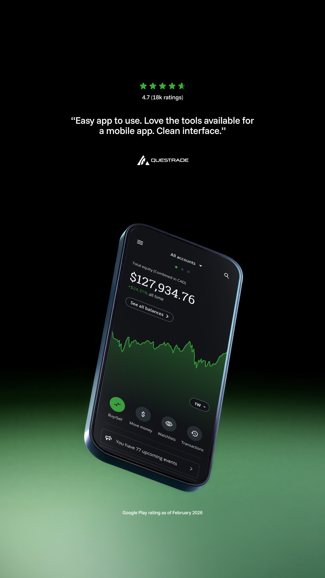 Questrade Facebook ad