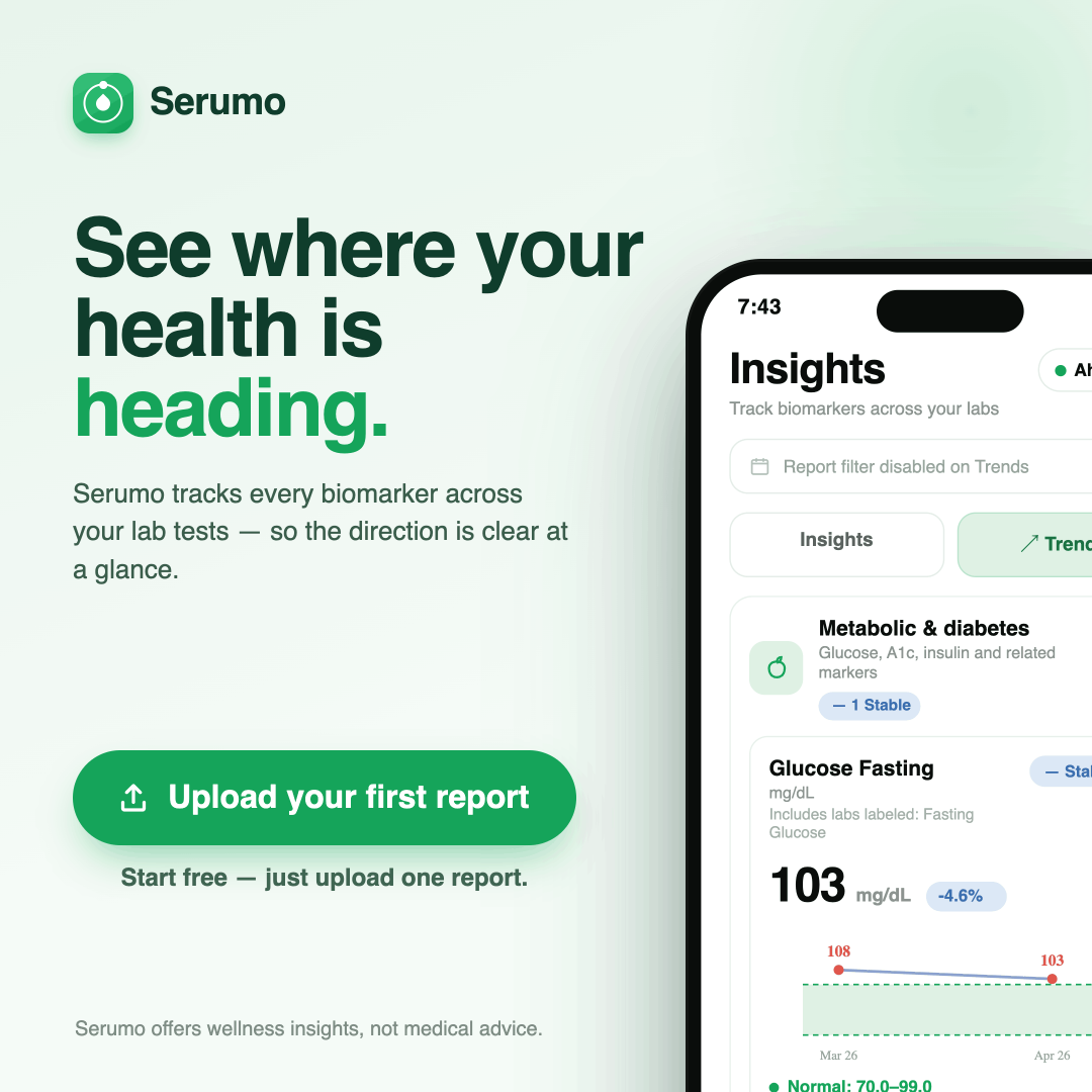 Serumo Facebook ad
