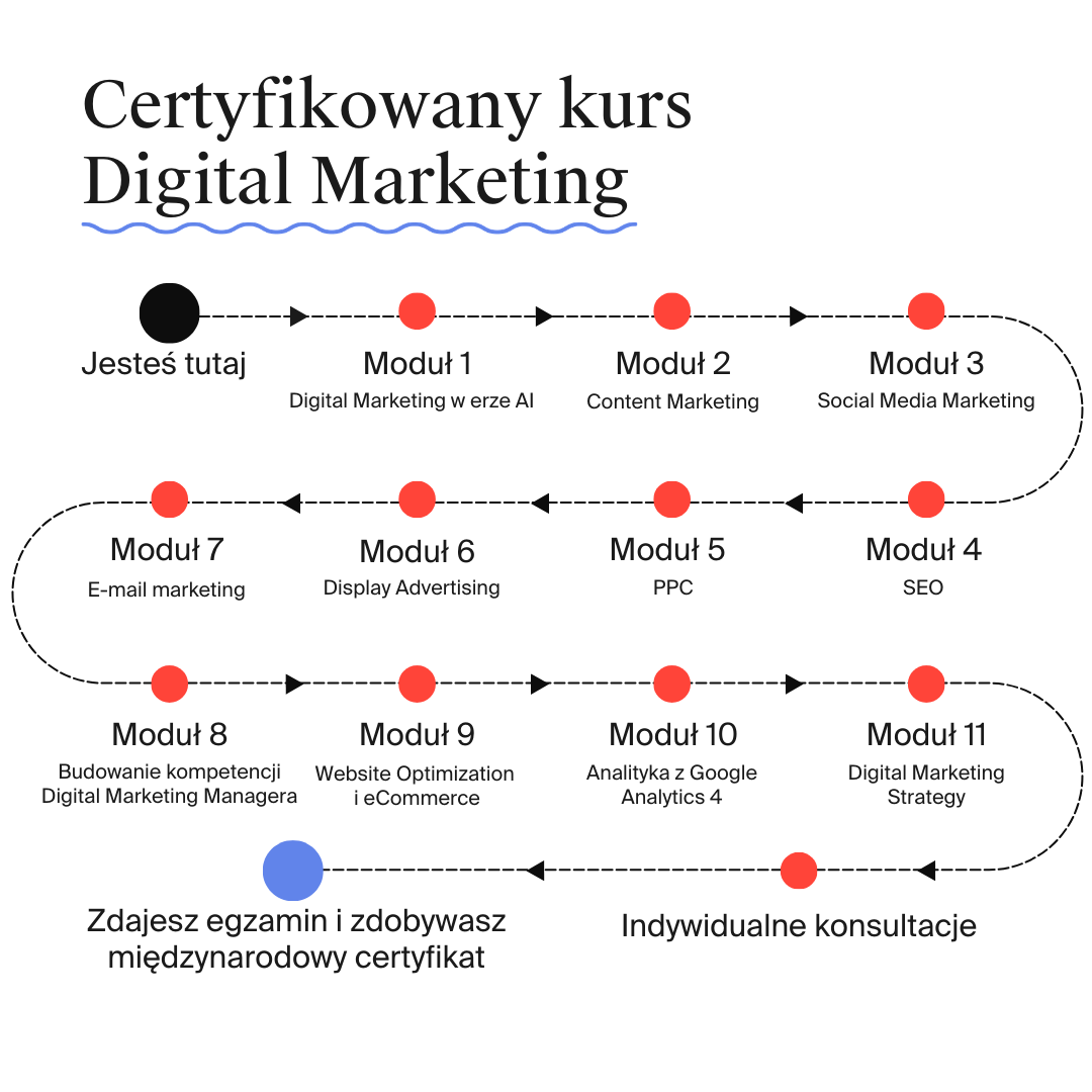 Altkom Akademia Facebook ad: Certyfikat, który zmienia rozmowy rekrutacyjne