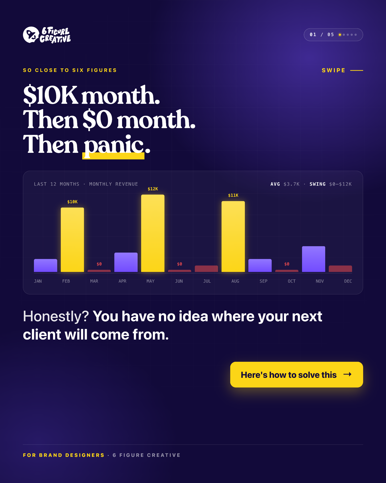 6 Figure Creative Facebook ad
