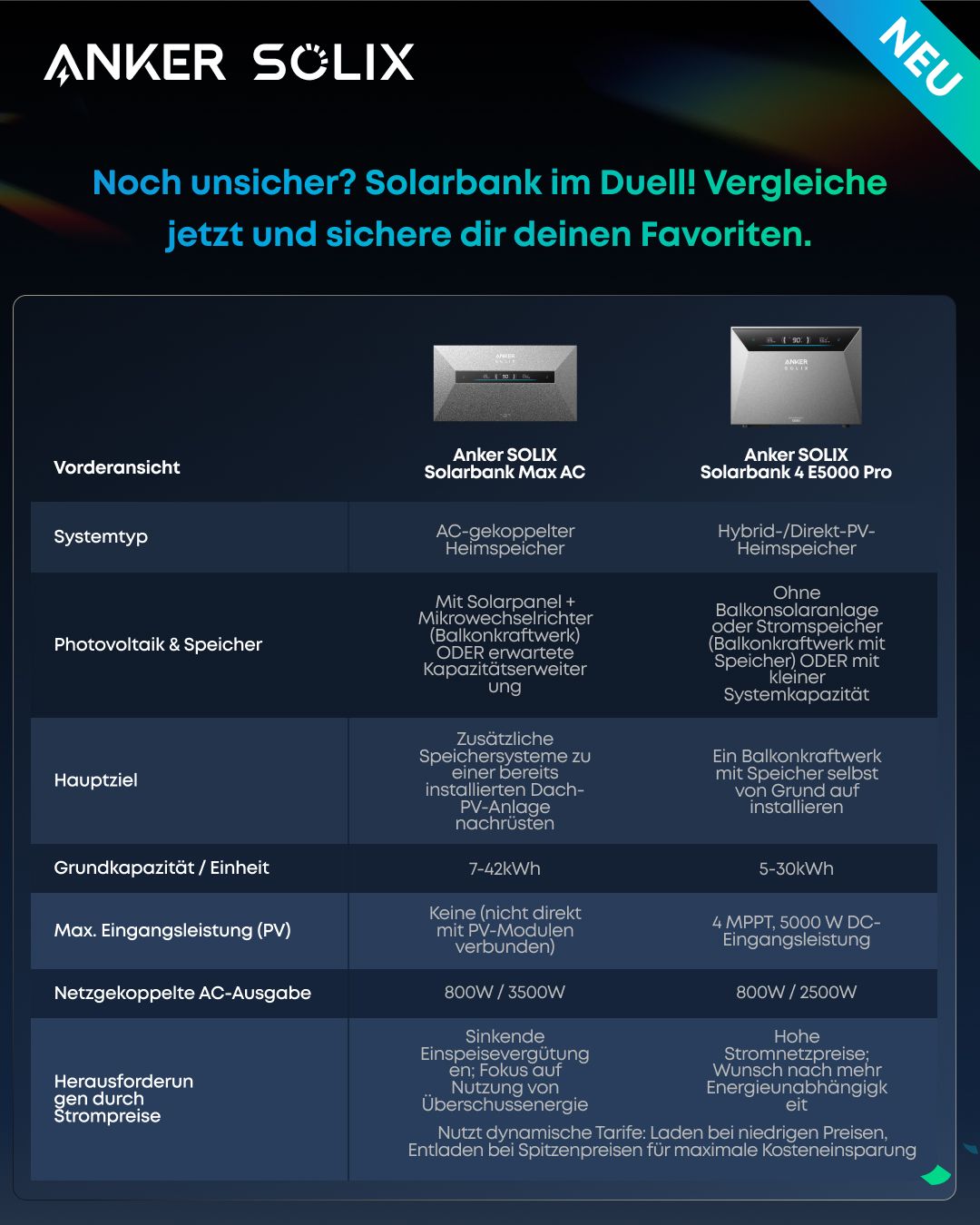 Anker Facebook ad: Solarbank 4 Pro oder Solarbank Max AC: welche…