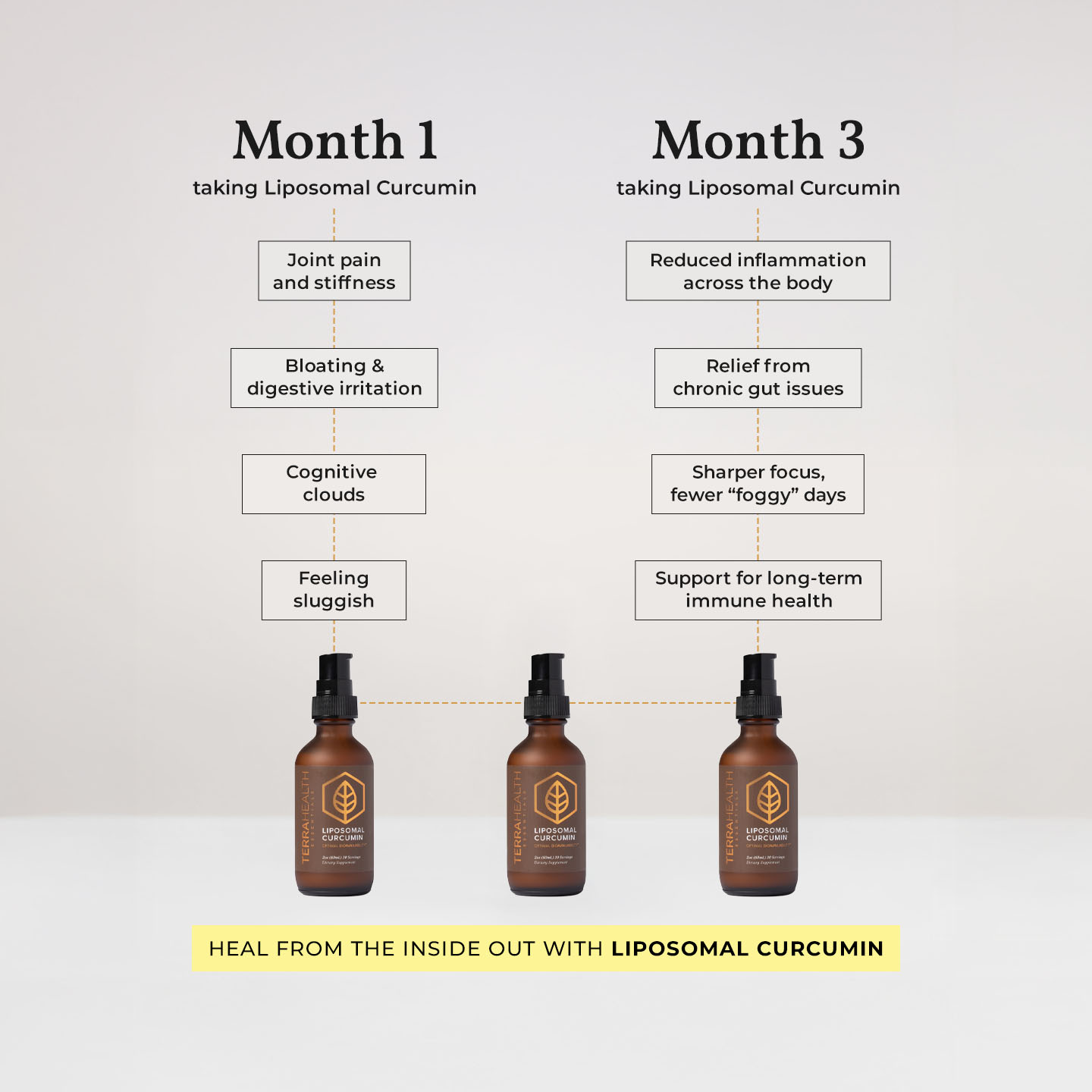 Terra Health Essentials Facebook ad