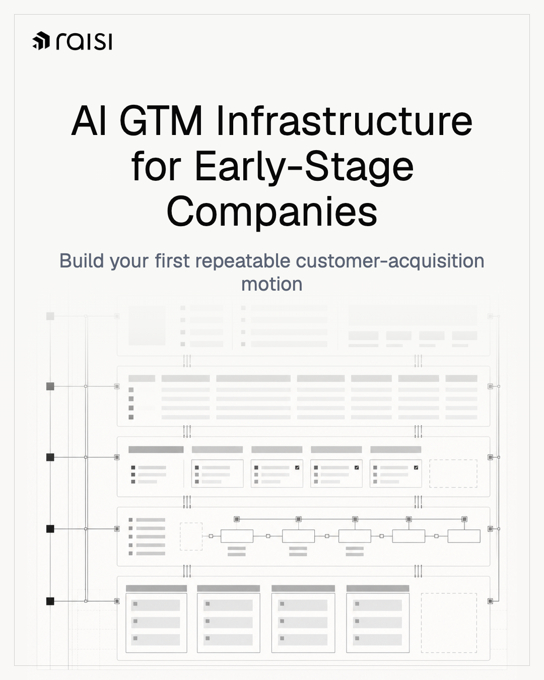 Raisi Facebook ad: Get Started Today