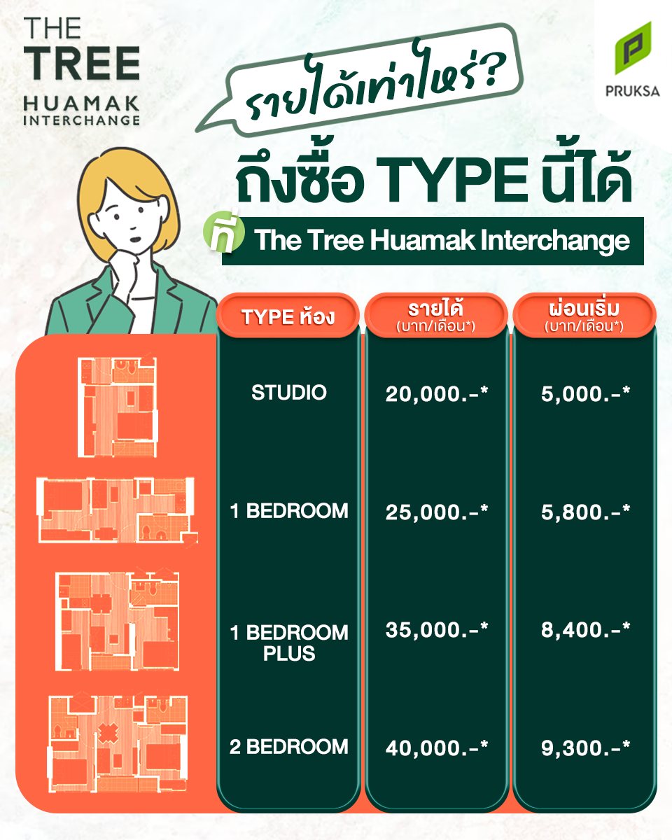 The Tree Condo Facebook ad: ลงทะเบียนรับโปรฯ พิเศษ เริ่ม1.99 ลบ.* ผ่อนถูก 𝟰,𝟵𝟵𝟵…