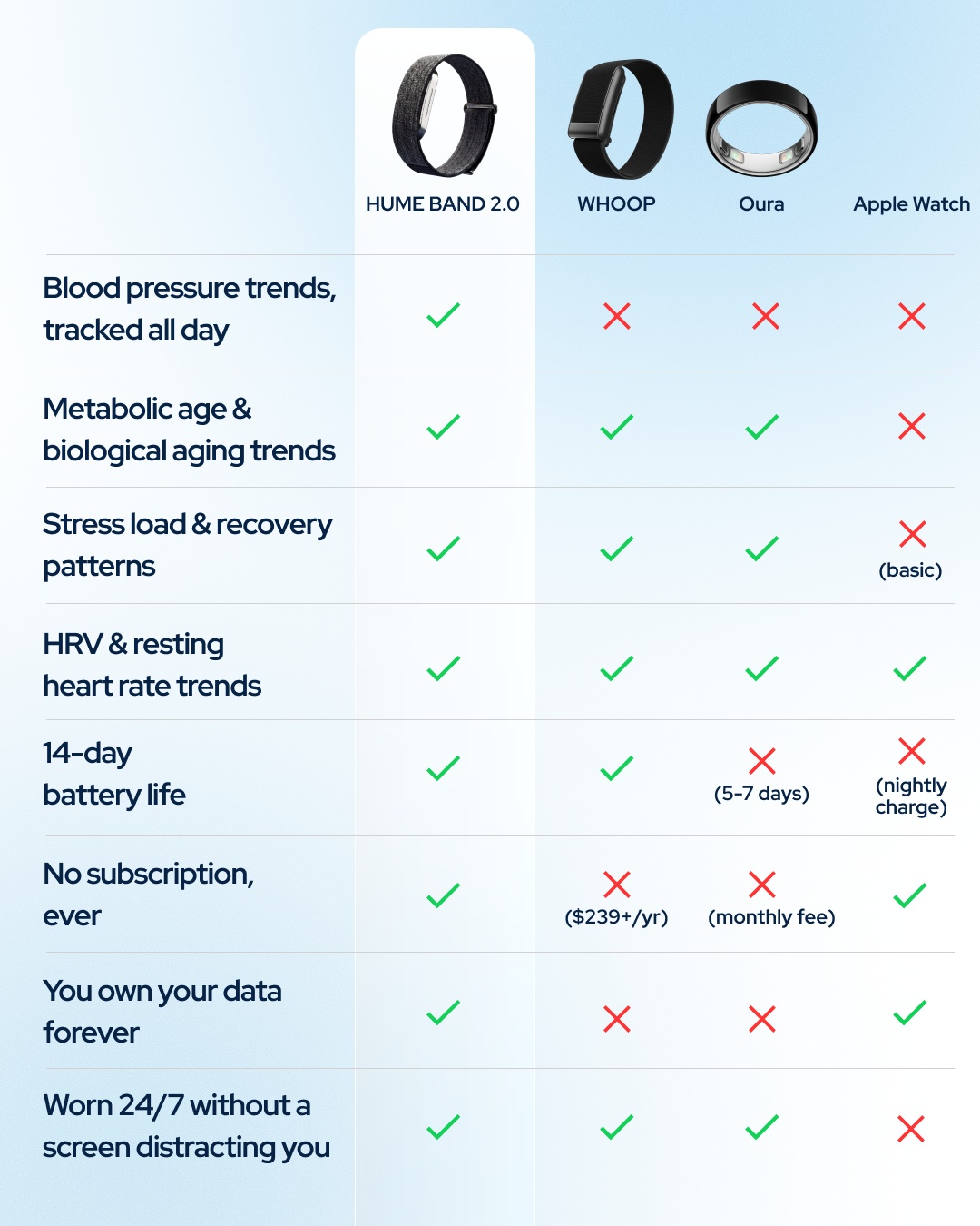 Hume Health Facebook ad