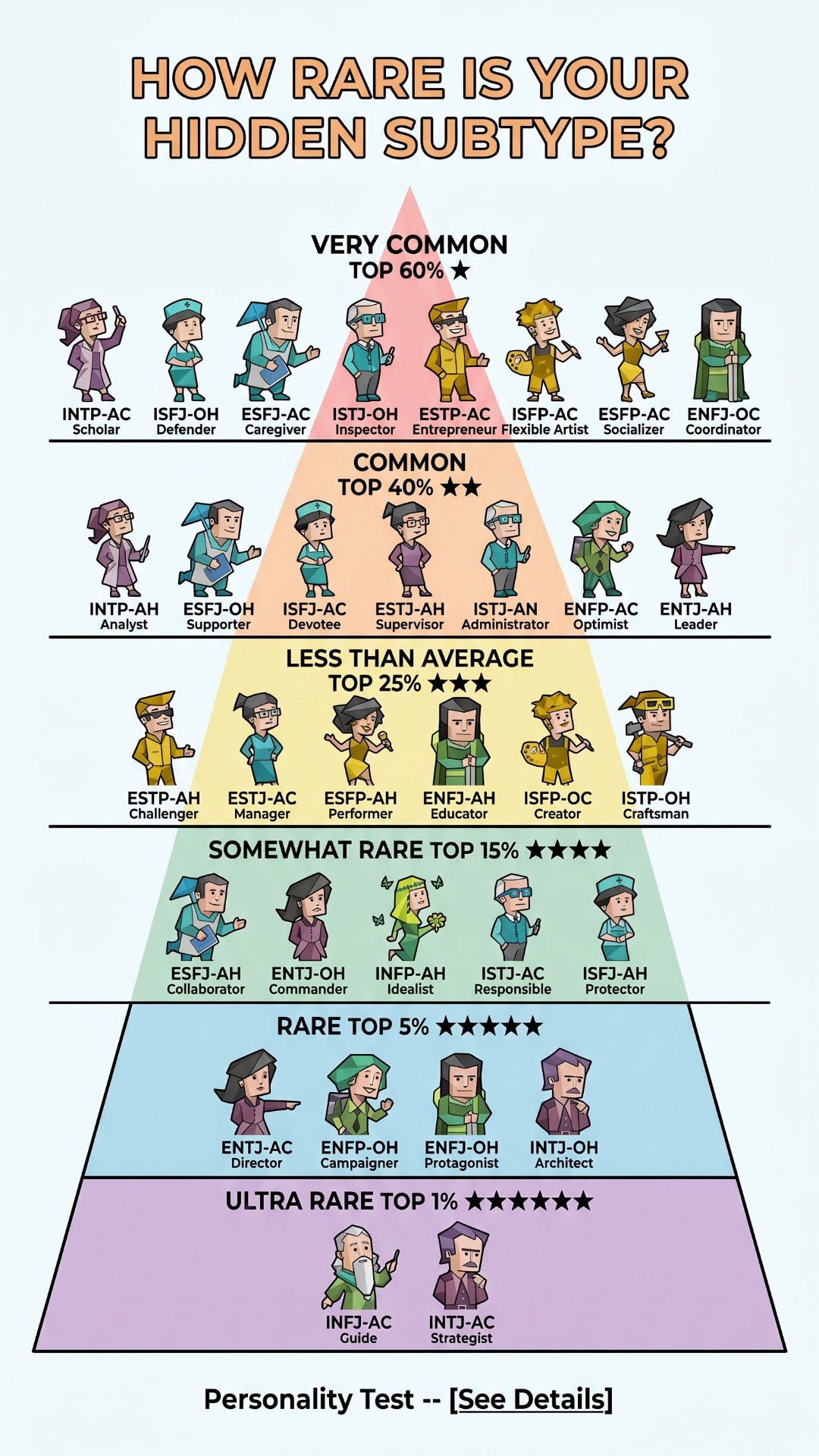 64 Personality games Facebook ad: Start the Advanced 64-Type Test