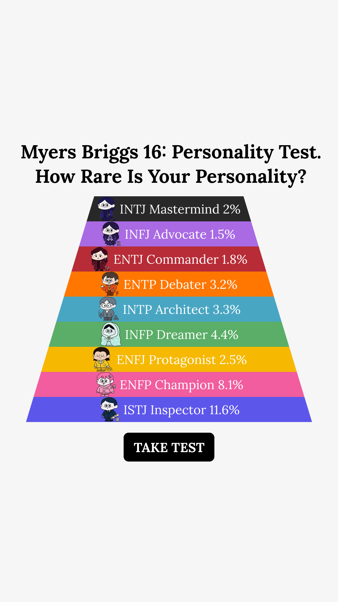 Personality Type Facebook ad