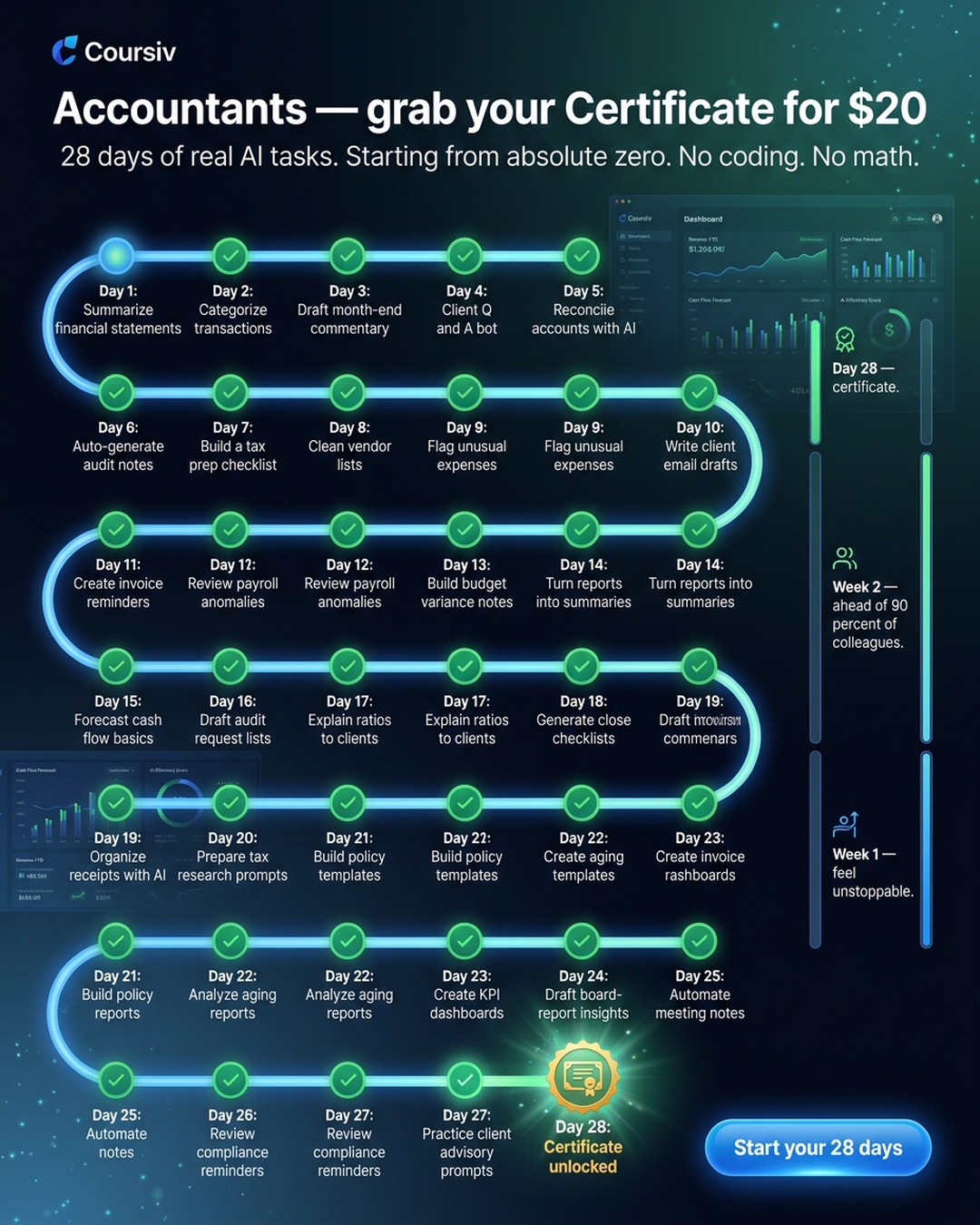 AI Made Simple Facebook ad