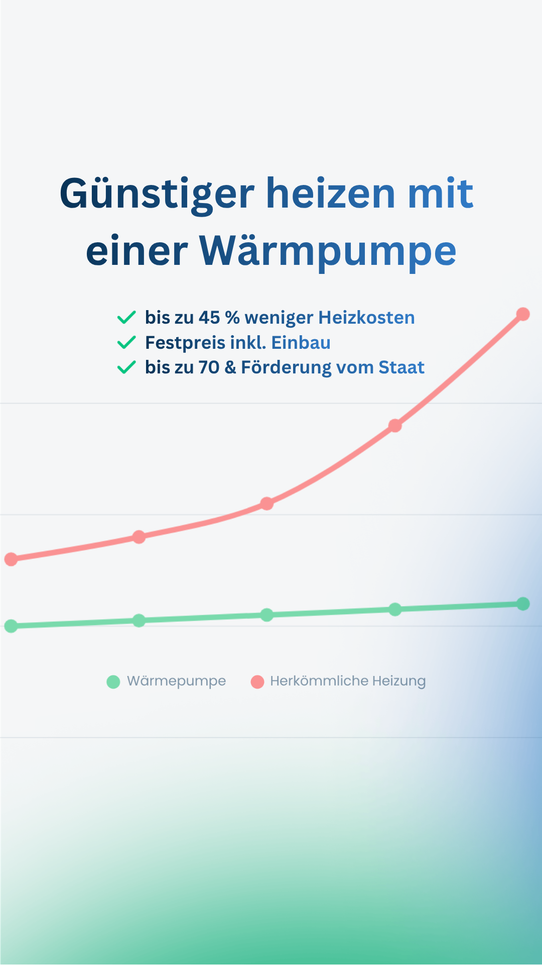 Enpal Facebook ad