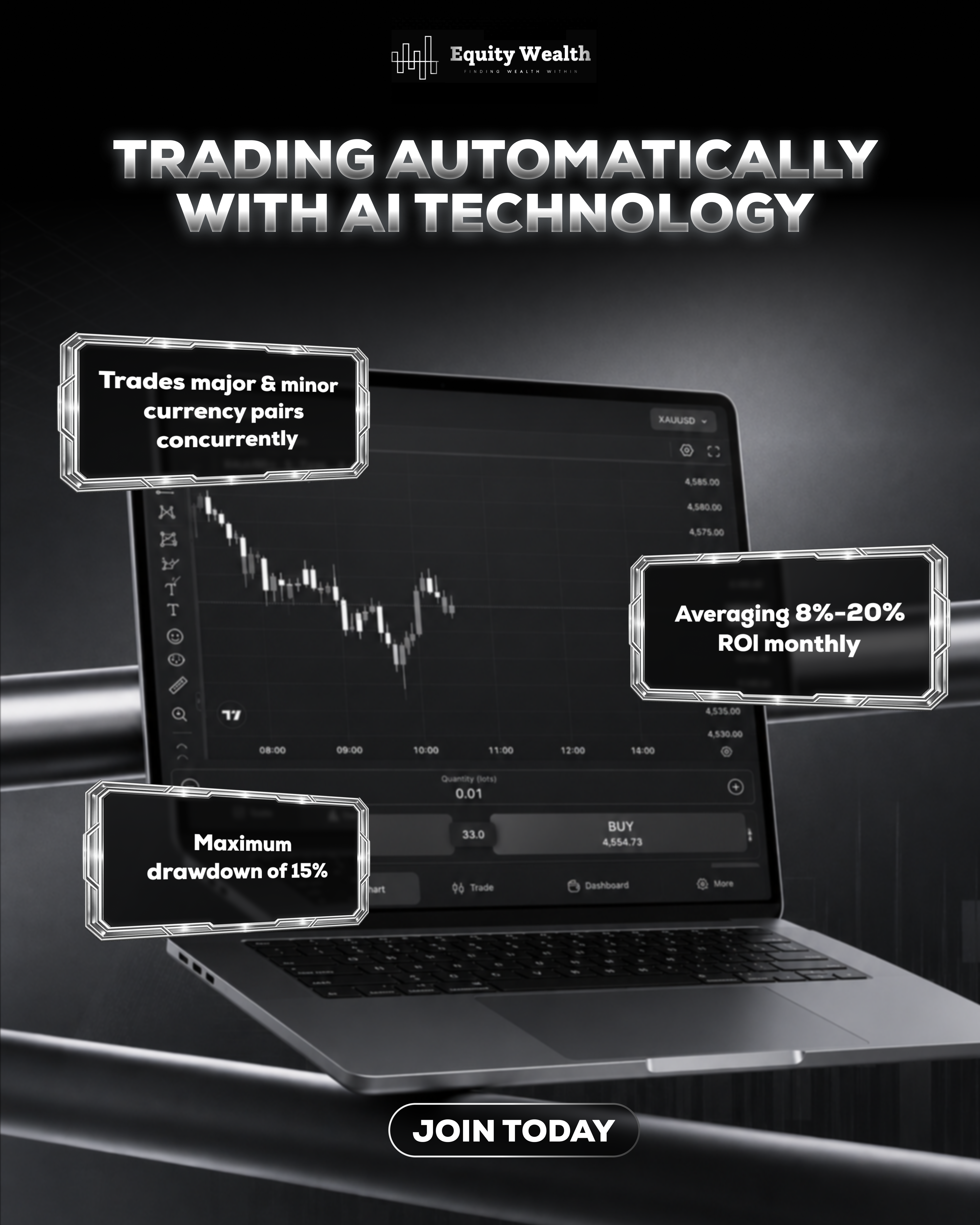 Equity Wealth Facebook ad: Trade Smarter, Not Harder
