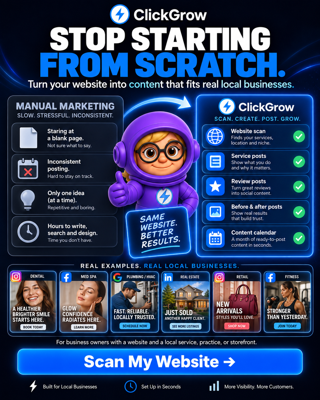 ClickGrow AI Facebook ad: Same site. Better results.