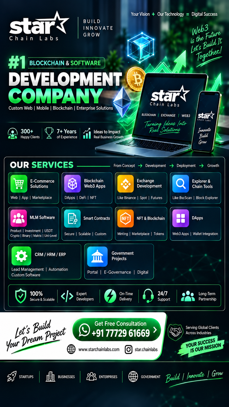 Starchainlabs.ai Facebook ad: Smart MLM Software
