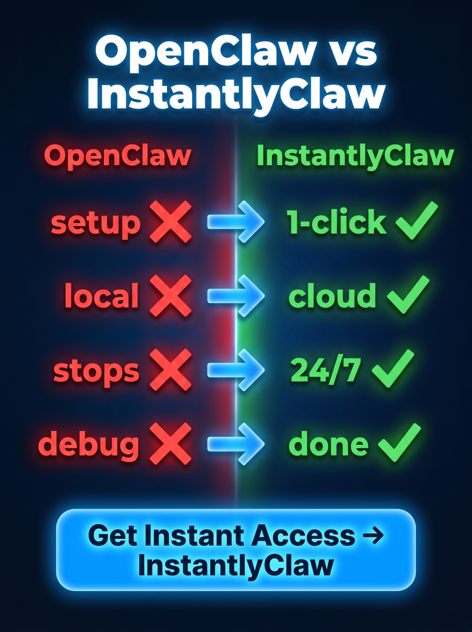 Movirarel Facebook ad: InstantlyClaw, Watch: Deploy OpenClaw in 4 Minutes