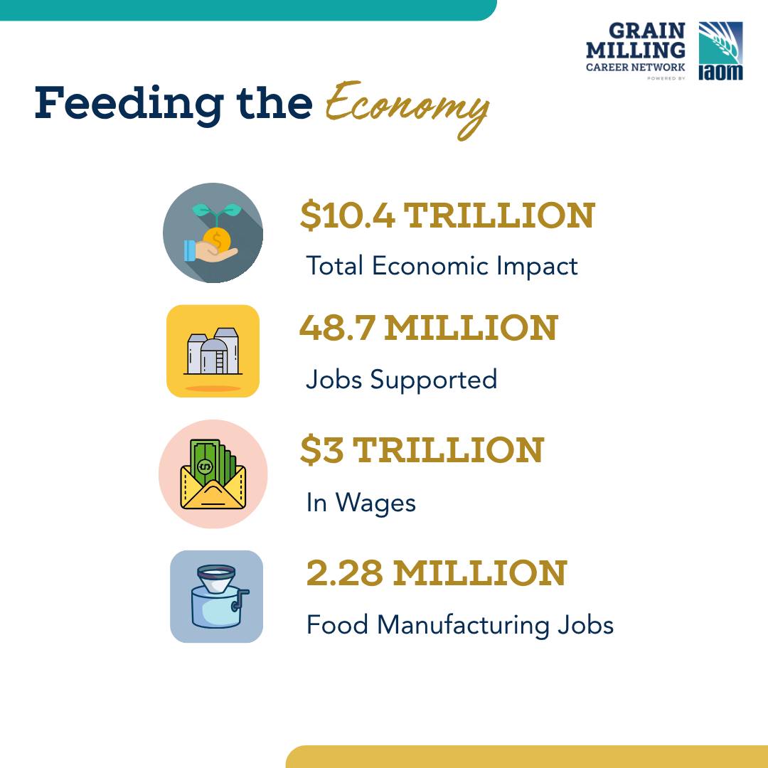 Grain Milling Career Network Facebook ad: Careers - Grain Milling Career Network