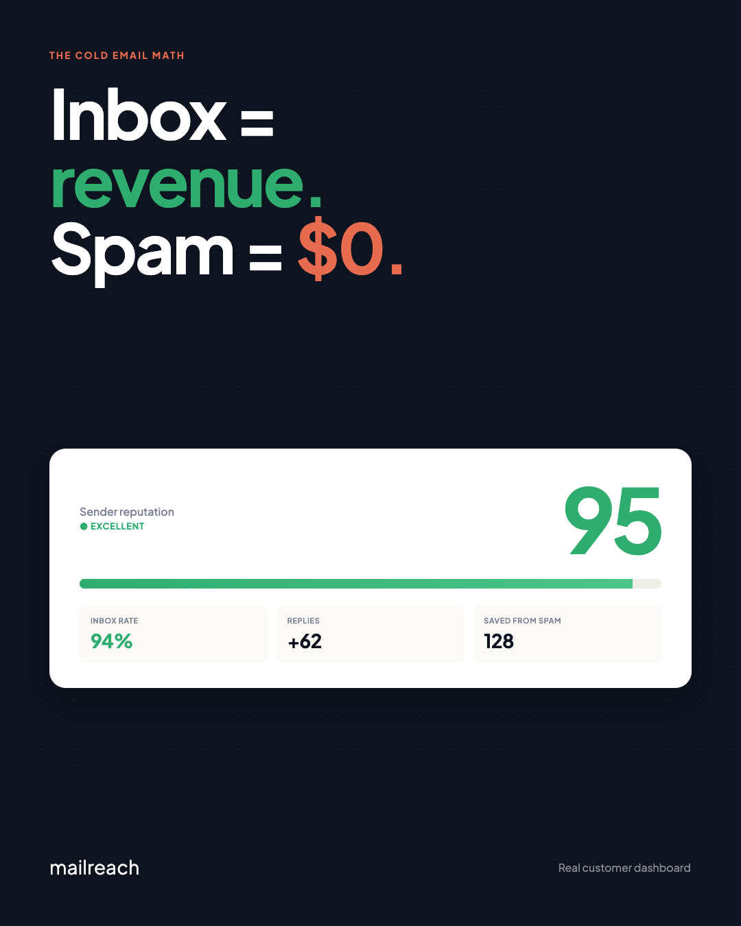 MailReach Facebook ad