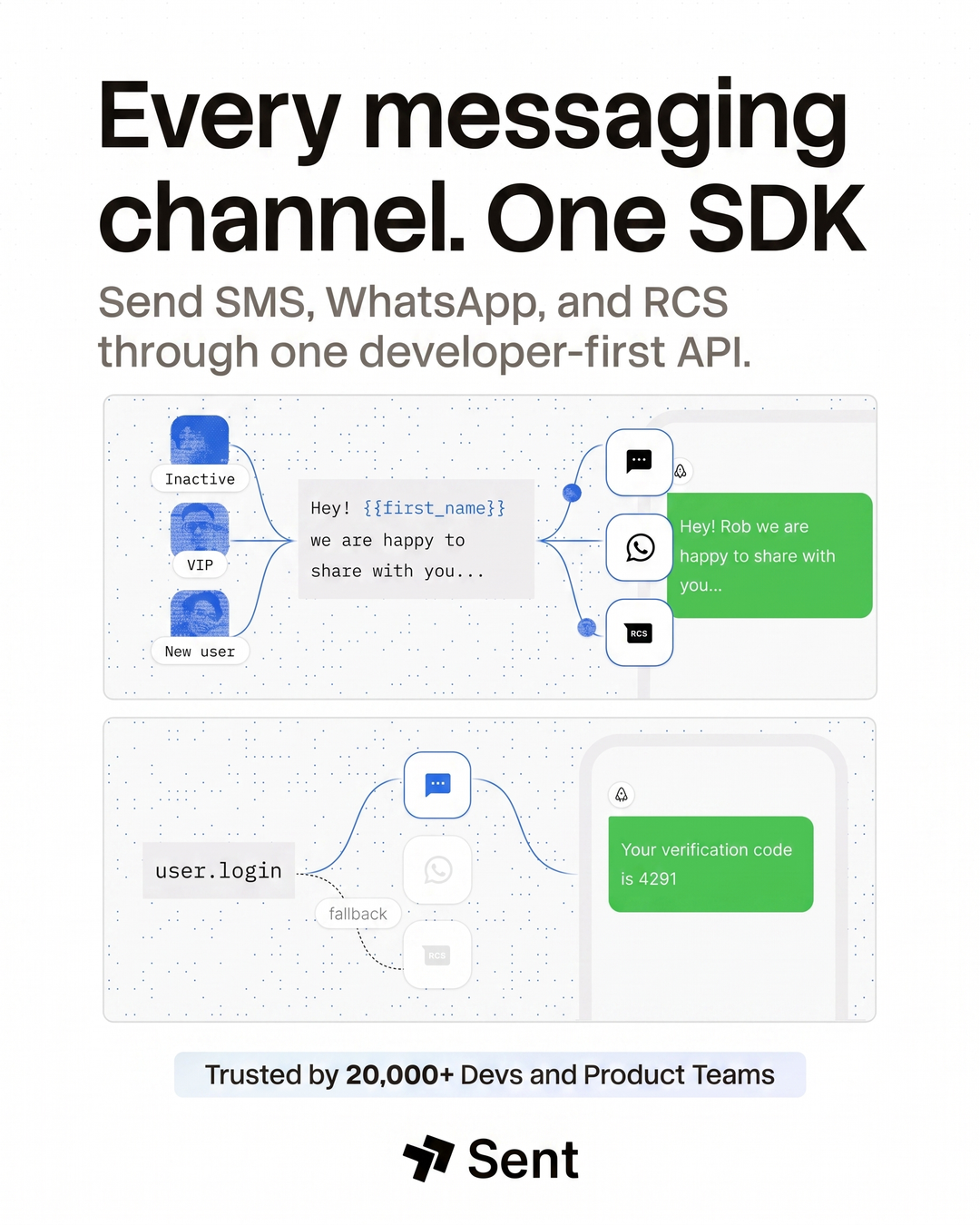Sent.dm Facebook ad: Ship Messaging Faster