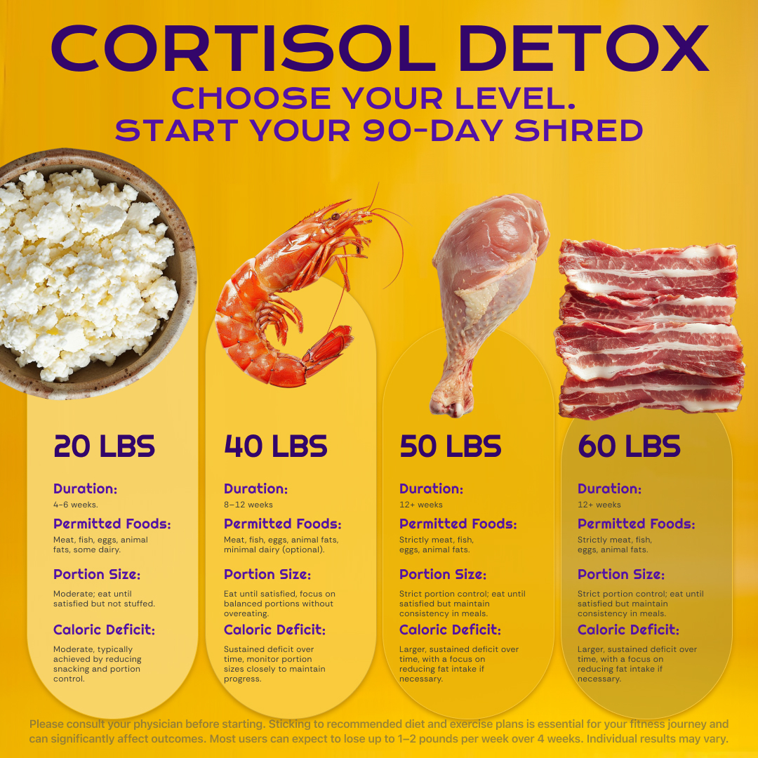 Olivia Harper Nutritionist  Facebook ad