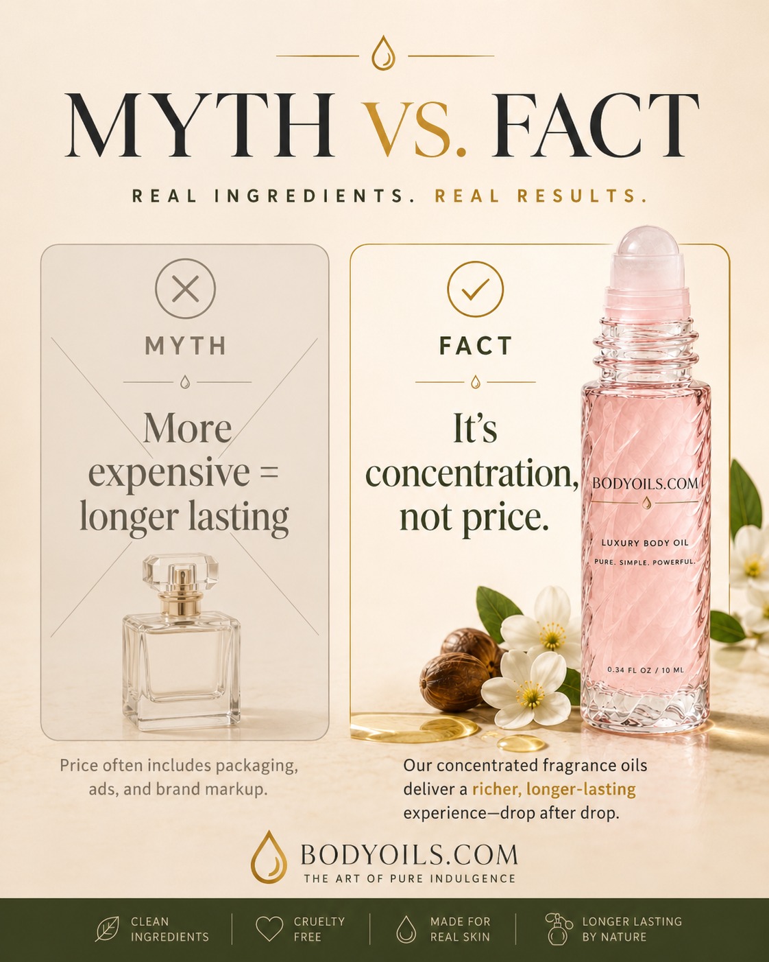 Body Oils Facebook ad: Wholesale Body Oils | Fragrance Oils | Perfume Oils