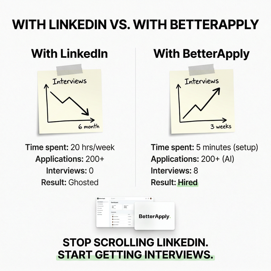 BetterApply Facebook ad