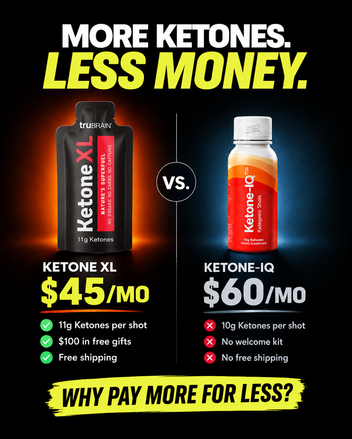 Ketone XL Facebook ad