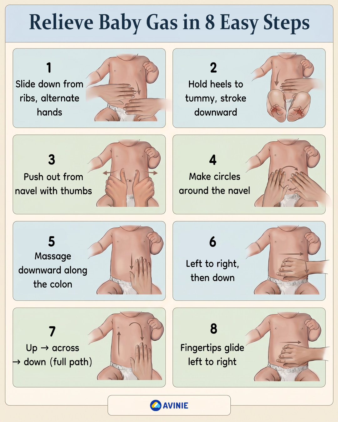 Avinie Philippines Facebook ad: Baby Gas Relief-Are You Doing It Right?