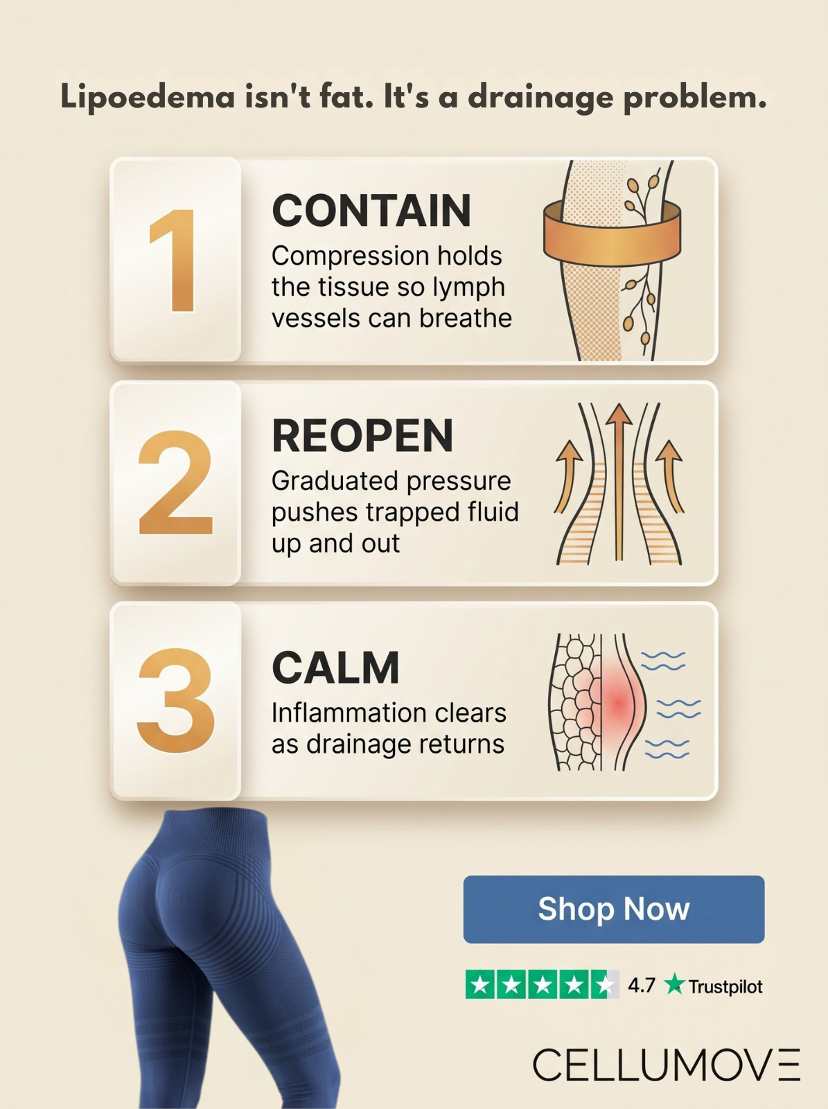 Cellumove Facebook ad