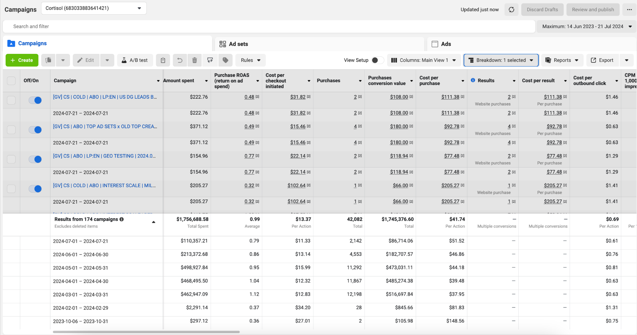 Triple Scale Facebook ad: Book a FREE Discovery Call