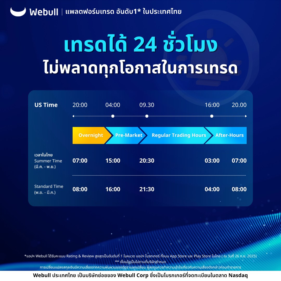 Webull Facebook ad