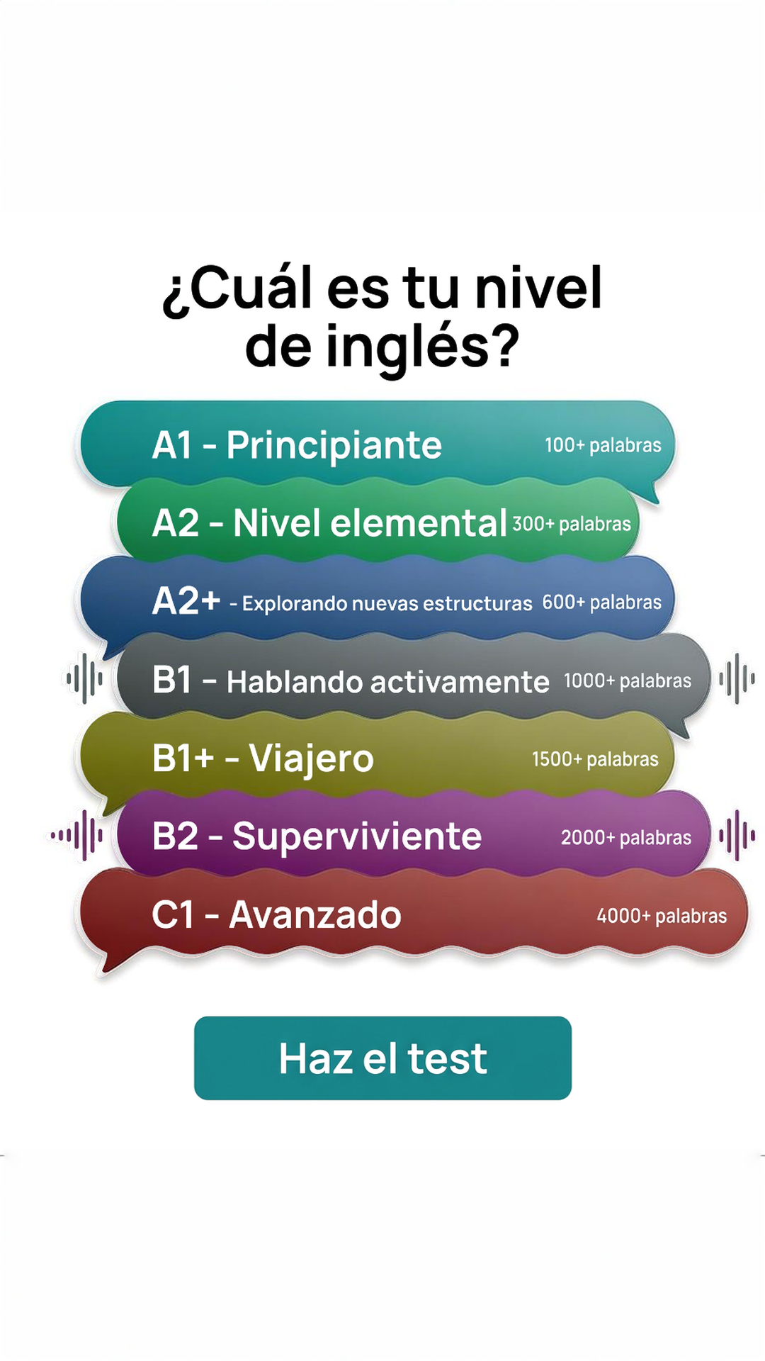 Loora: AI English Tutor Facebook ad