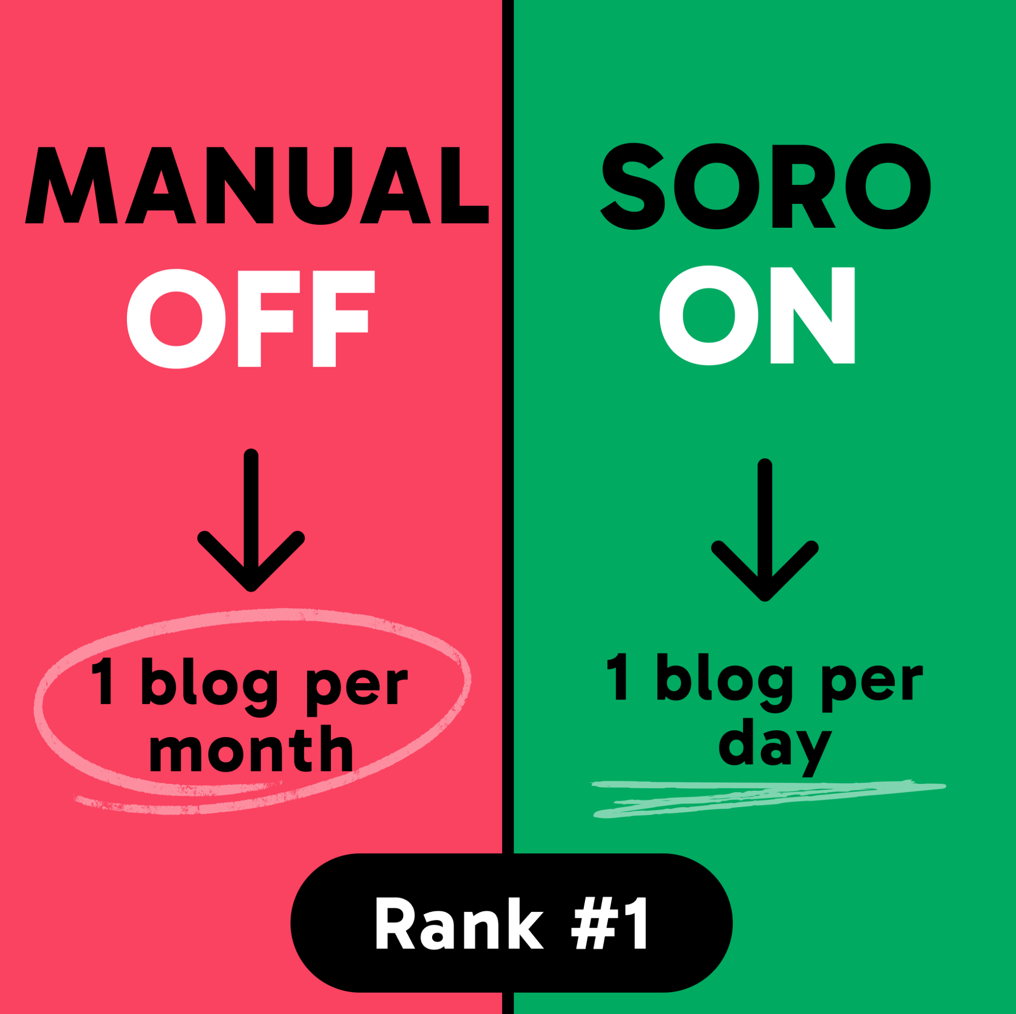 Soro SEO Facebook ad