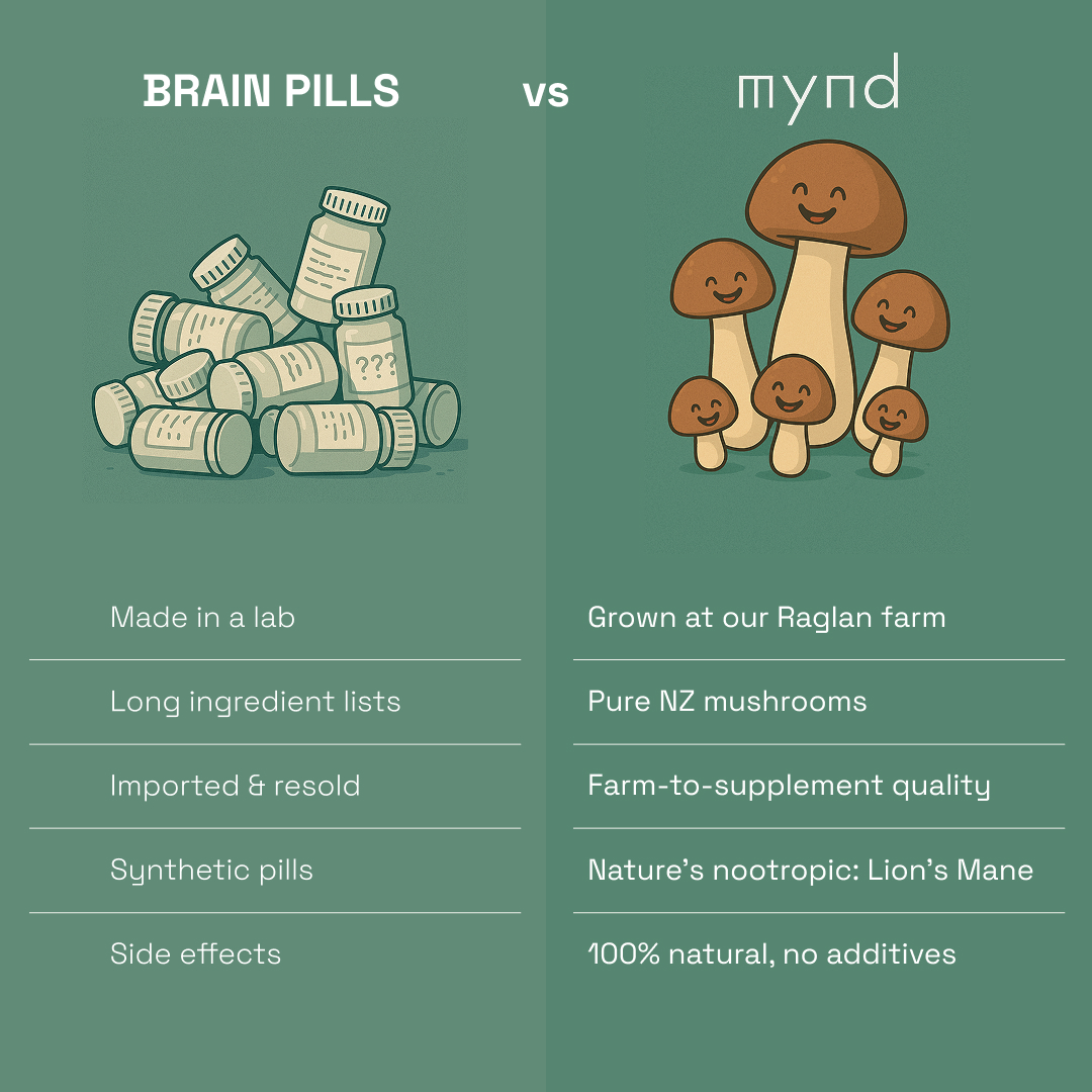 Mynd Facebook ad: Other Brands vs. Mynd