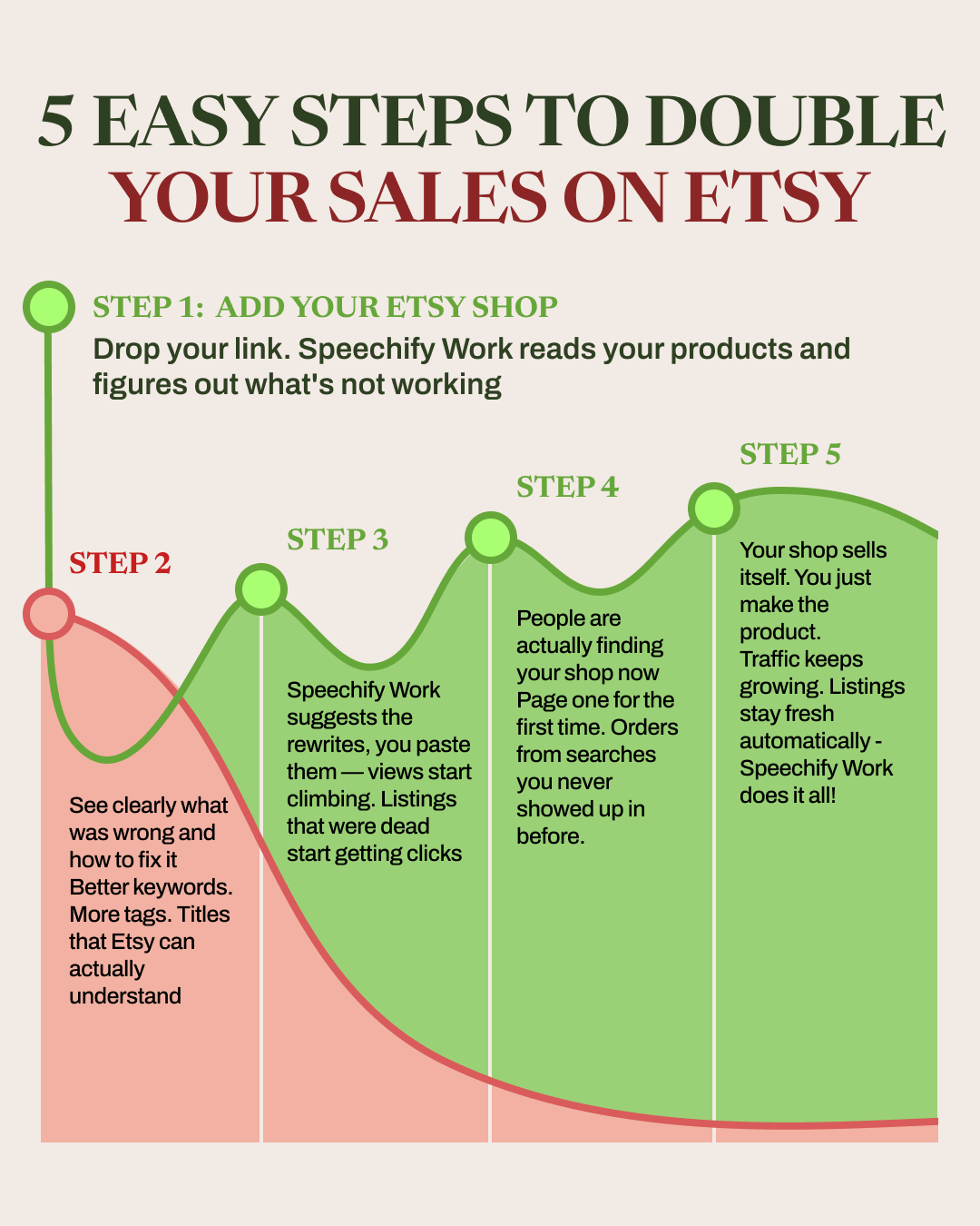 Your 24/7 Etsy Agent Facebook ad: Boost Your Etsy Profile Today!