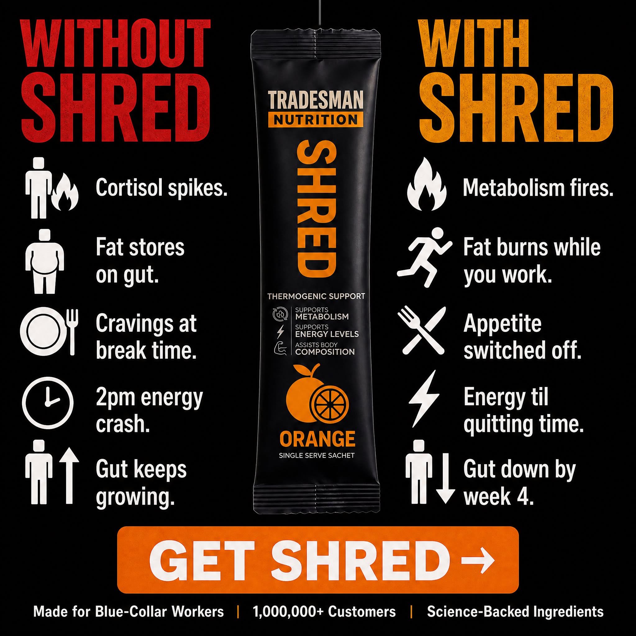 Tradesman Nutrition Facebook ad