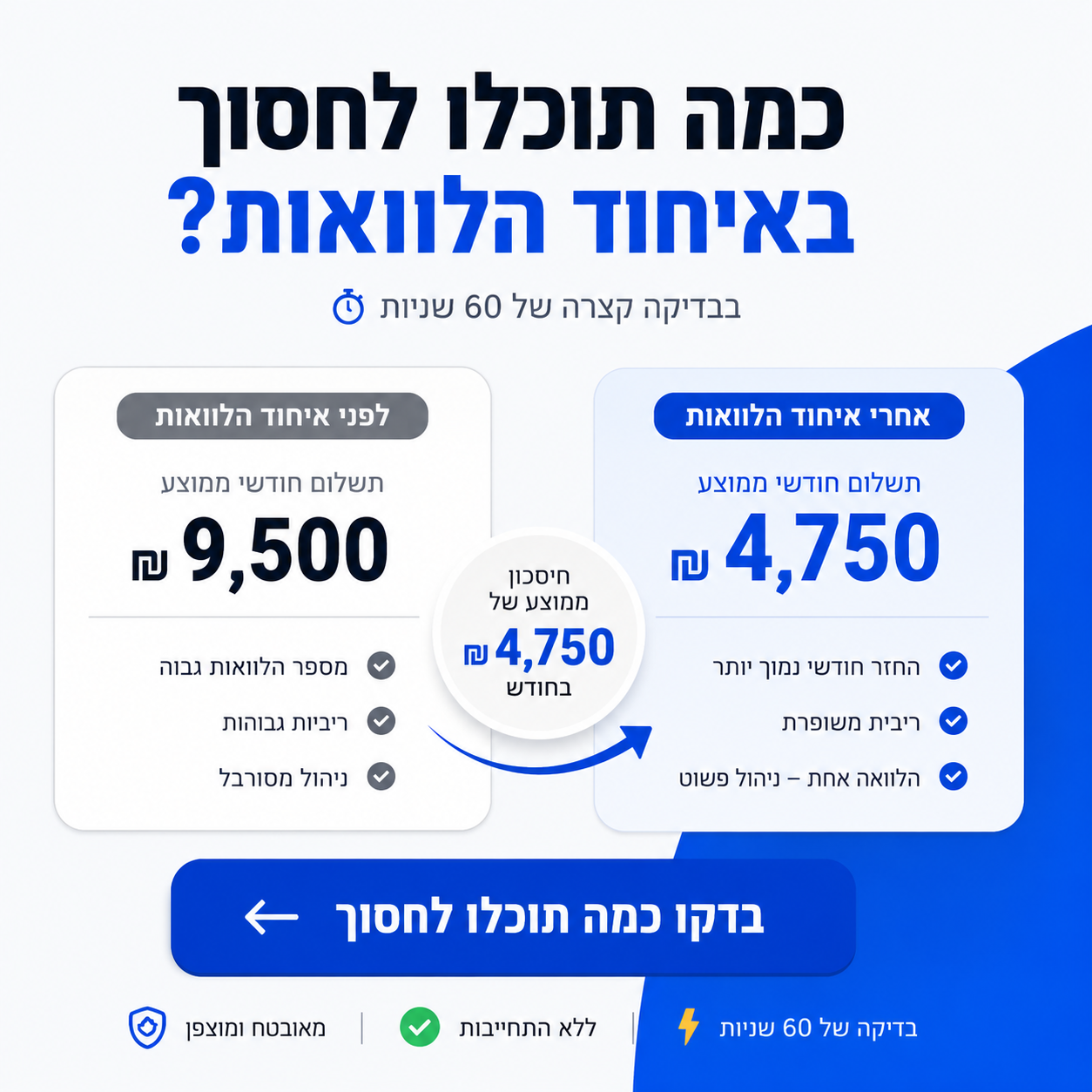 פתרונות פיננסים לישראל Facebook ad