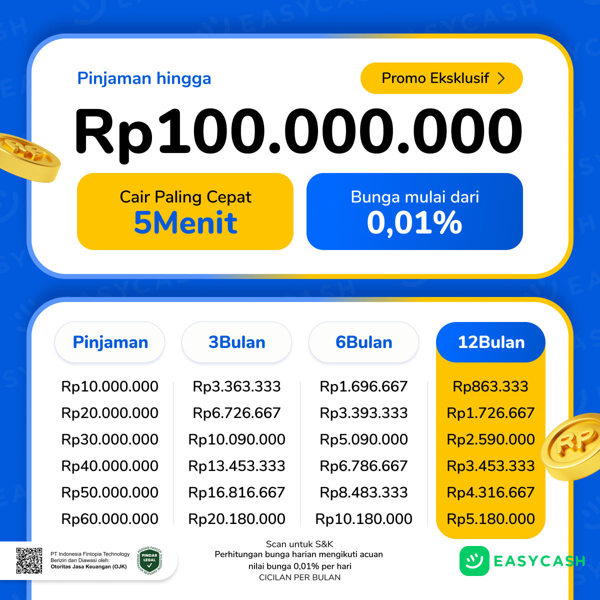 Easycash Facebook ad