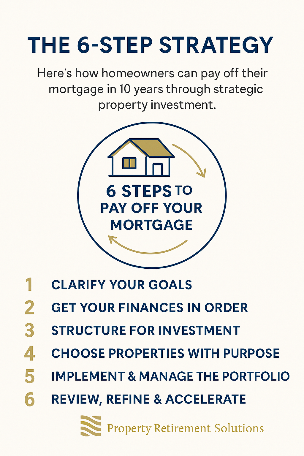 Property Retirement Solutions Facebook ad
