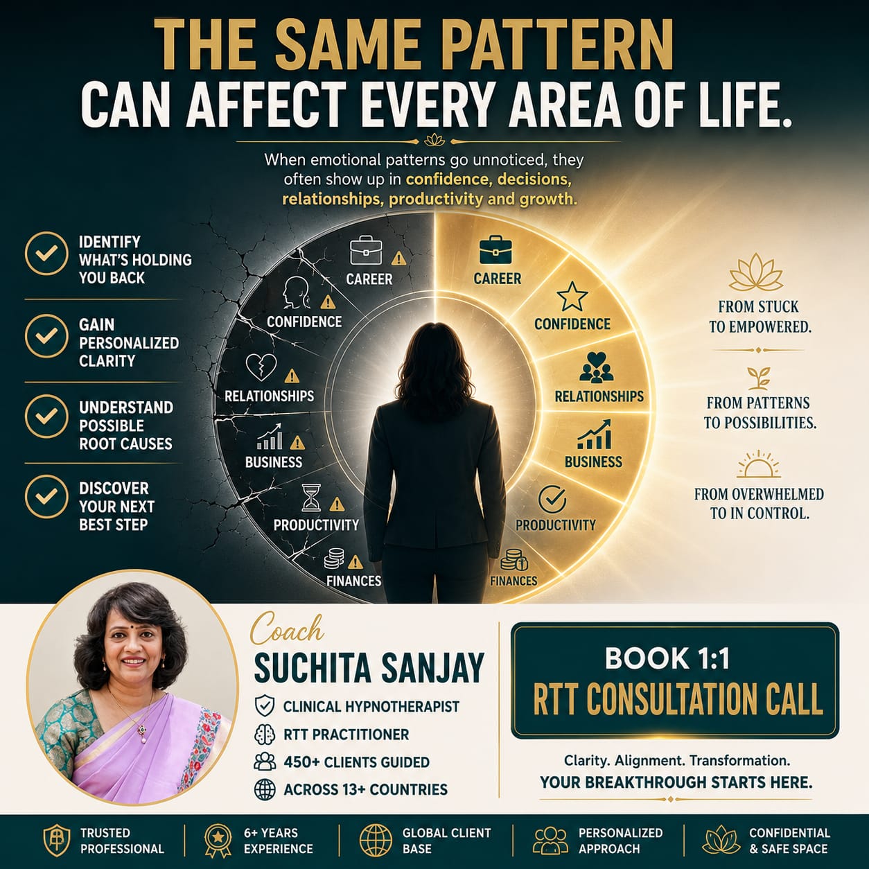 Suchita Sanjay Facebook ad: Book 1 on 1 Consultation Call