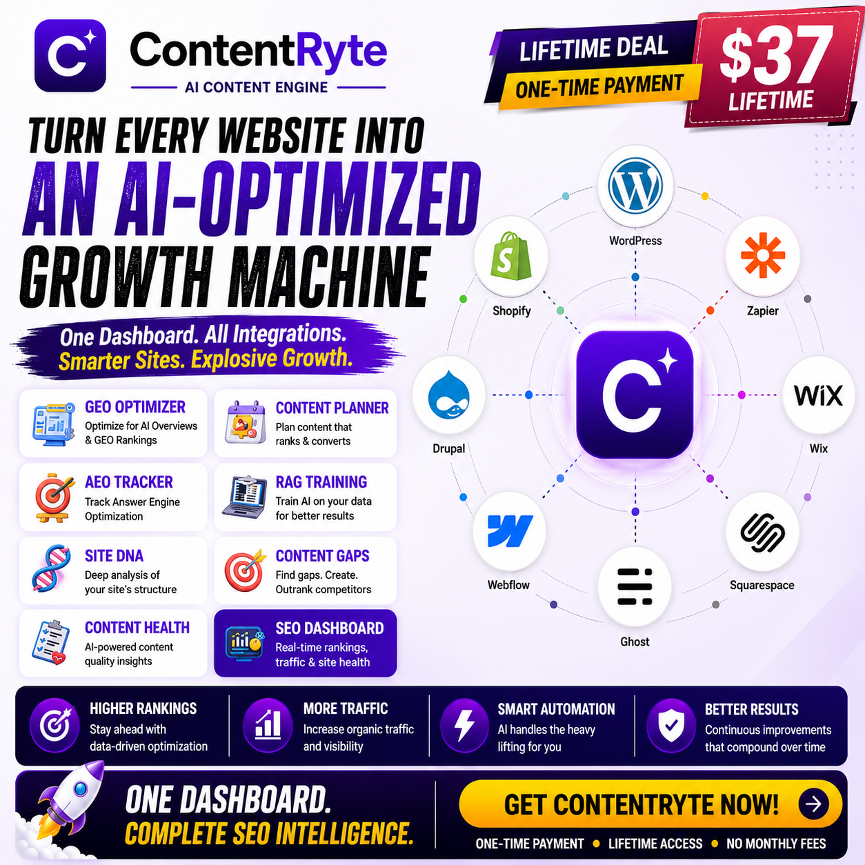 Content Ryte Facebook ad: Complete SEO Intelligence, One App