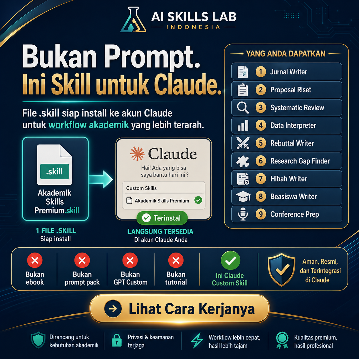 AI Skills Lab Indonesia Facebook ad: Bukan Prompt, Ini Claude Skill