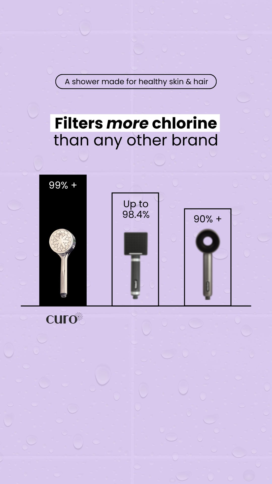Curo Skin Facebook ad